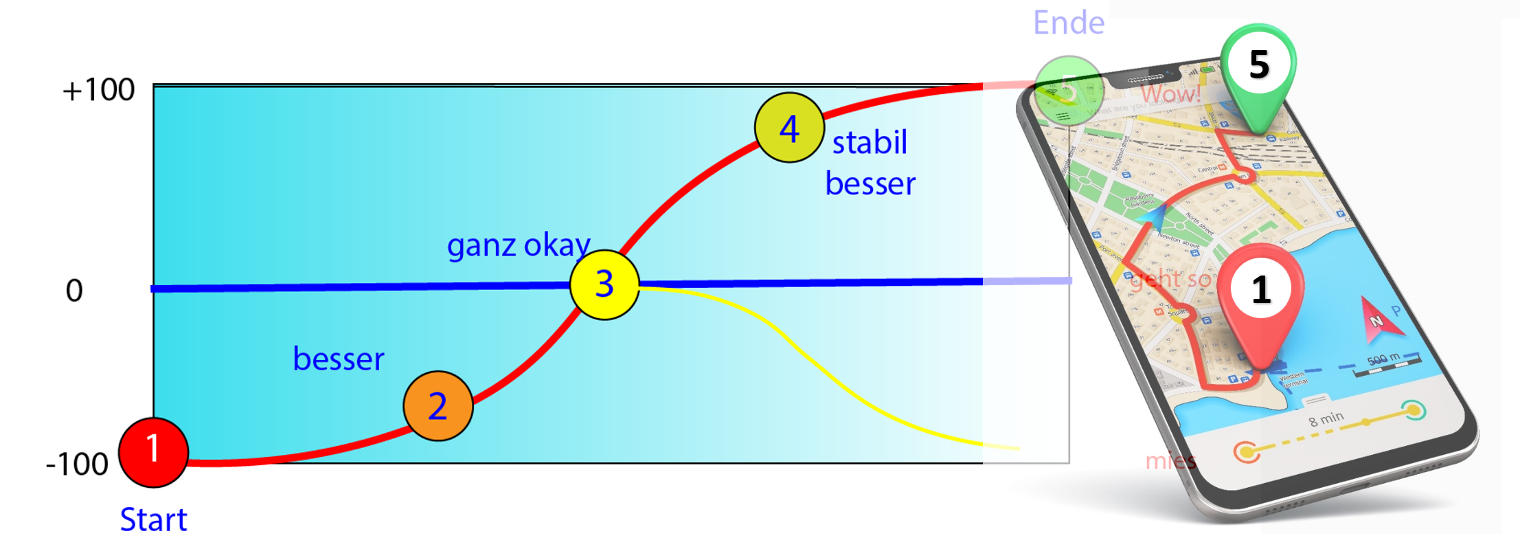 Das Heilungsnavi